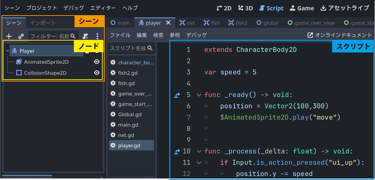 Godotエディタ上のプレイヤーシーン。シーン内のノード構成と、その動きを書くスクリプトの例