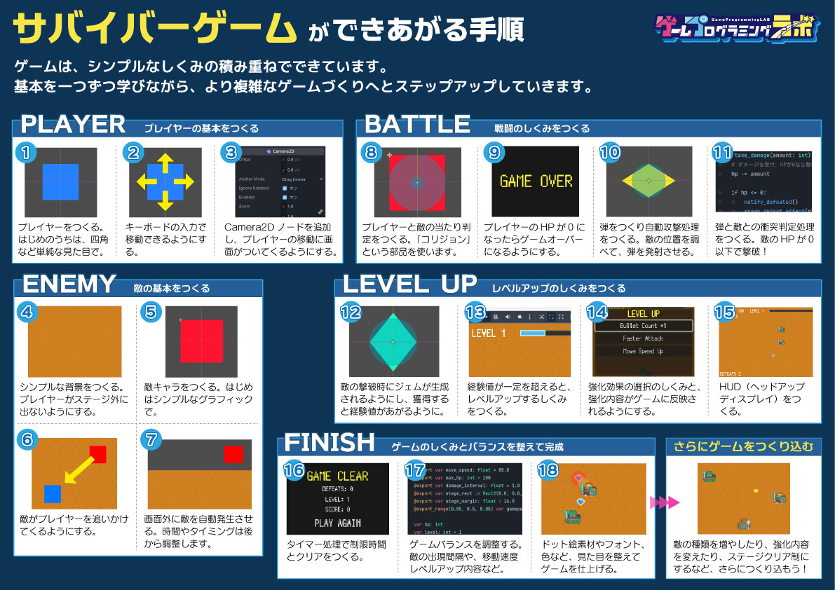 サバイバーゲームの参考資料 2